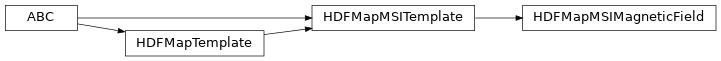 Inheritance diagram of bapsflib._hdf.maps.msi.magneticfield.HDFMapMSIMagneticField