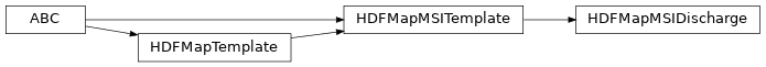 Inheritance diagram of bapsflib._hdf.maps.msi.discharge.HDFMapMSIDischarge