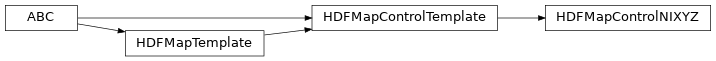 Inheritance diagram of bapsflib._hdf.maps.controls.nixyz.HDFMapControlNIXYZ