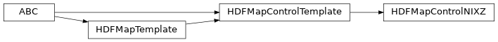 Inheritance diagram of bapsflib._hdf.maps.controls.nixz.HDFMapControlNIXZ