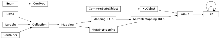 Inheritance diagram of bapsflib._hdf.maps.controls.types.ConType, bapsflib.lapd._hdf.file.File