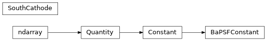 Inheritance diagram of bapsflib.lapd.constants.constants.BaPSFConstant, bapsflib.lapd.constants.constants.SouthCathode