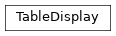 Inheritance diagram of bapsflib.utils.TableDisplay