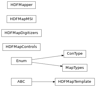 Inheritance diagram of bapsflib._hdf.maps.controls.types.ConType, bapsflib._hdf.maps.controls.map_controls.HDFMapControls, bapsflib._hdf.maps.digitizers.map_digis.HDFMapDigitizers, bapsflib._hdf.maps.msi.map_msi.HDFMapMSI, bapsflib._hdf.maps.templates.HDFMapTemplate, bapsflib._hdf.maps.mapper.HDFMapper, bapsflib._hdf.maps.templates.MapTypes