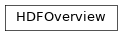 Inheritance diagram of bapsflib._hdf.utils.hdfoverview.HDFOverview