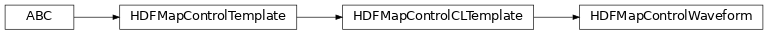 Inheritance diagram of bapsflib._hdf.maps.controls.waveform.HDFMapControlWaveform