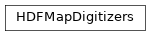 Inheritance diagram of bapsflib._hdf.maps.digitizers.map_digis.HDFMapDigitizers