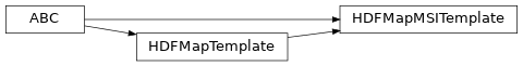 Inheritance diagram of bapsflib._hdf.maps.msi.templates.HDFMapMSITemplate