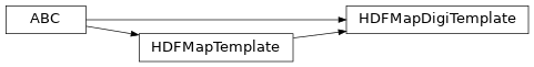 Inheritance diagram of bapsflib._hdf.maps.digitizers.templates.HDFMapDigiTemplate