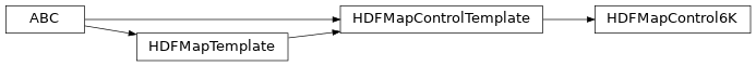 Inheritance diagram of bapsflib._hdf.maps.controls.sixk.HDFMapControl6K
