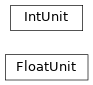 Inheritance diagram of bapsflib.plasma.core.FloatUnit, bapsflib.plasma.core.IntUnit