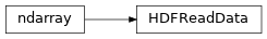 Inheritance diagram of bapsflib._hdf.utils.hdfreaddata.HDFReadData