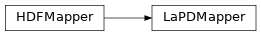 Inheritance diagram of bapsflib.lapd._hdf.mapper.LaPDMapper
