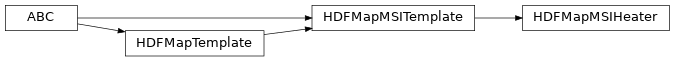 Inheritance diagram of bapsflib._hdf.maps.msi.heater.HDFMapMSIHeater
