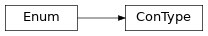 Inheritance diagram of bapsflib._hdf.maps.controls.types.ConType
