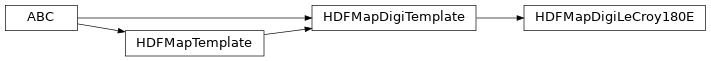 Inheritance diagram of bapsflib._hdf.maps.digitizers.lecroy.HDFMapDigiLeCroy180E