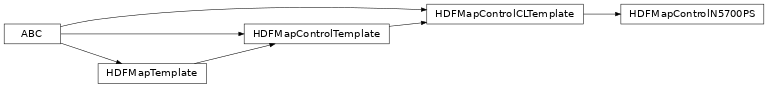 Inheritance diagram of bapsflib._hdf.maps.controls.n5700ps.HDFMapControlN5700PS