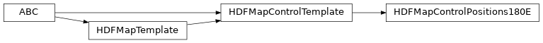 Inheritance diagram of bapsflib._hdf.maps.controls.positions180e.HDFMapControlPositions180E
