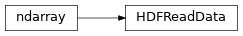 Inheritance diagram of bapsflib._hdf.utils.hdfreaddata.HDFReadData