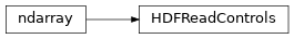 Inheritance diagram of bapsflib._hdf.utils.hdfreadcontrols.HDFReadControls