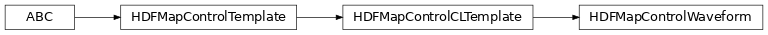 Inheritance diagram of bapsflib._hdf.maps.controls.waveform.HDFMapControlWaveform