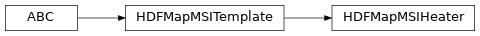 Inheritance diagram of bapsflib._hdf.maps.msi.heater.HDFMapMSIHeater