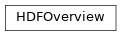 Inheritance diagram of bapsflib._hdf.utils.hdfoverview.HDFOverview