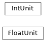 Inheritance diagram of bapsflib.plasma.core.FloatUnit, bapsflib.plasma.core.IntUnit