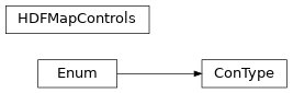 Inheritance diagram of bapsflib._hdf.maps.controls.types.ConType, bapsflib._hdf.maps.controls.map_controls.HDFMapControls