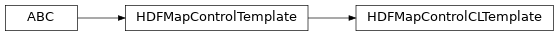 Inheritance diagram of bapsflib._hdf.maps.controls.templates.HDFMapControlTemplate, bapsflib._hdf.maps.controls.templates.HDFMapControlCLTemplate